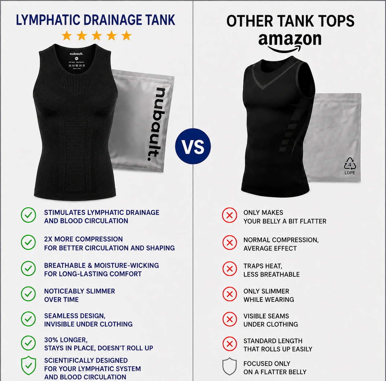 NUBAULT® LYMPHATIC DRAINAGE TANK